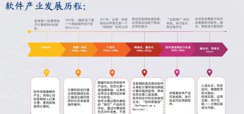 智能時(shí)代軟件技術(shù)與產(chǎn)業(yè)發(fā)展深度解讀——高級研修班軟件與信息服務(wù)篇之技術(shù)推廣服務(wù)探析